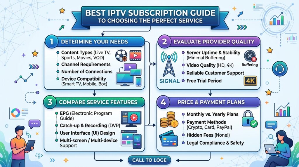 meilleur abonnement iptv
